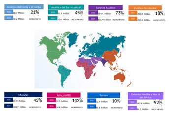 Mapa mundial de distribución de DM2
